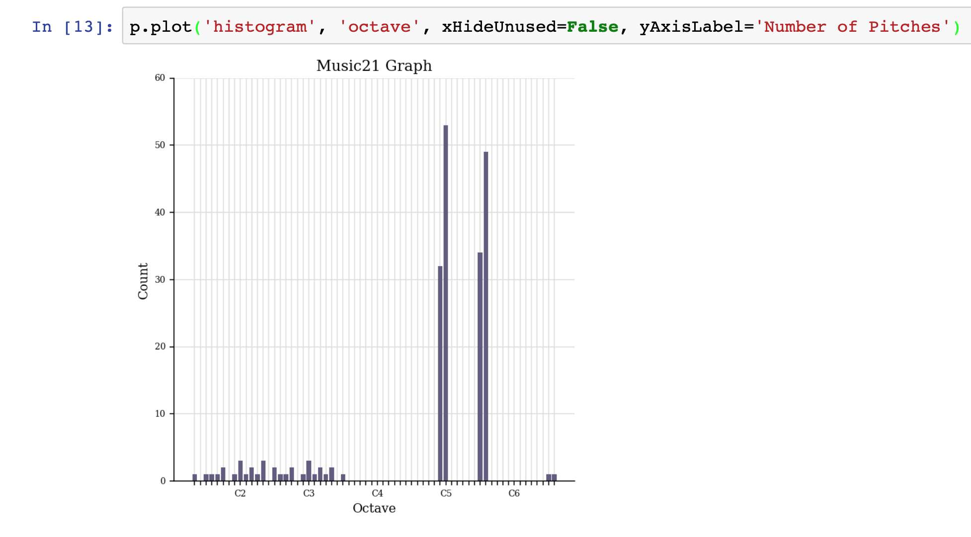 Escape from New York Histogram